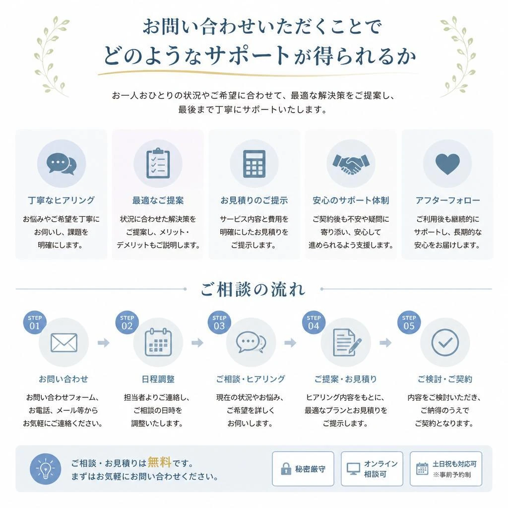 あなたの不動産管理に関する無料相談