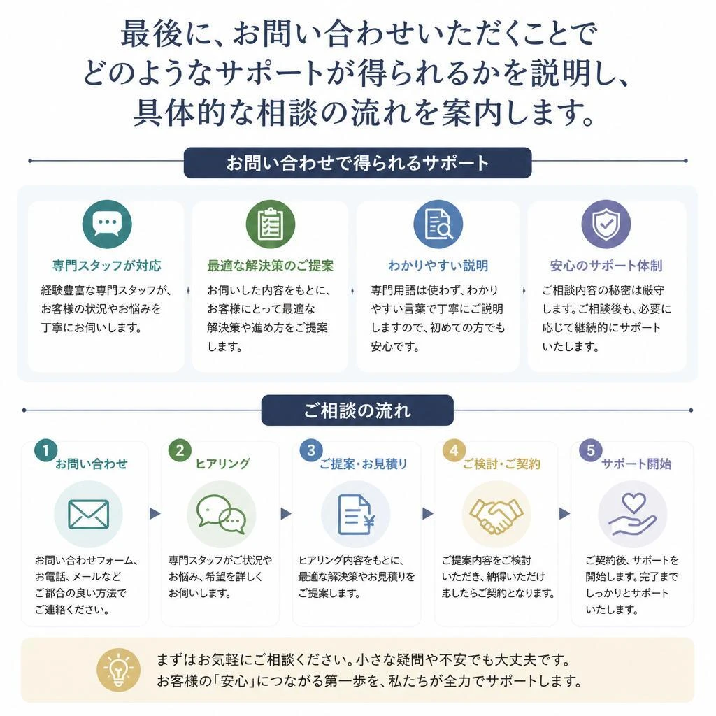 あなたの不動産管理に関する無料相談